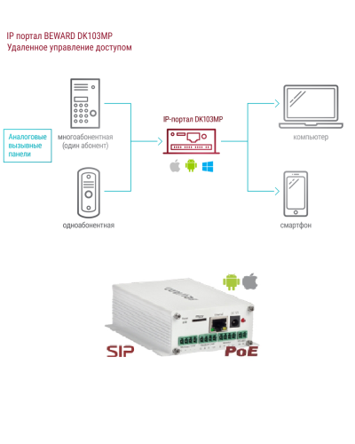 DK103MP. IP-конвертер. Beward в Пушкино