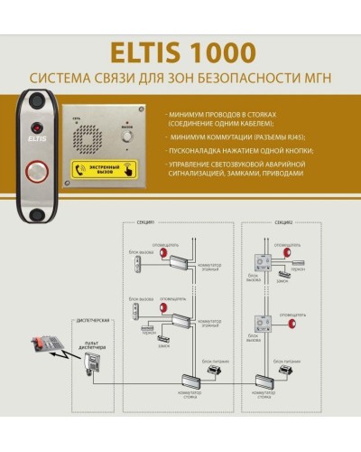 ELTIS UD-F1. Блок коммутации домофона. ELTIS в Пушкино