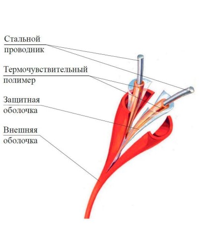ИП104 Спектрон-STSW - 68-CP. Извещатель тепловой линейный (термокабель). Спектрон НПО в Пушкино