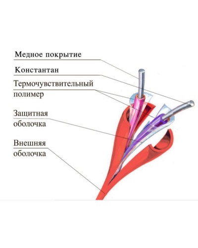 ТПТС-Х 68/155 ИП102/104-2-A3. Извещатель тепловой линейный (термокабель). Спецавтоматика, Москва в Пушкино
